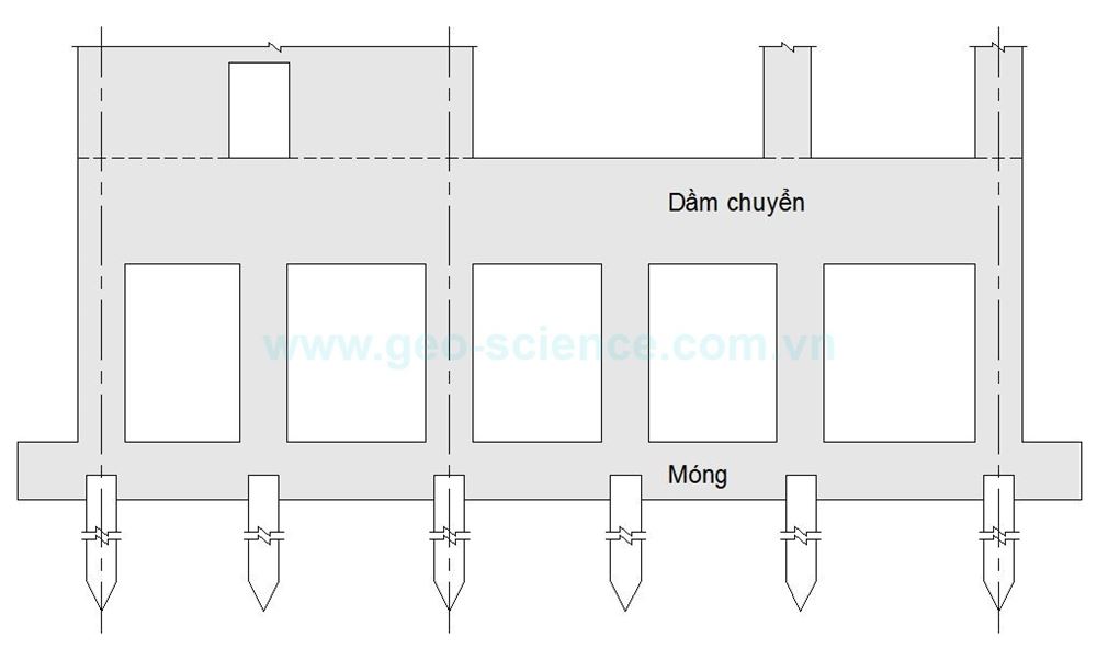 Quan trắc ứng suất bê tông & thép dầm chuyển