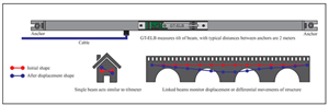 Giới thiệu về hệ thống đo nghiêng GT-ELB 