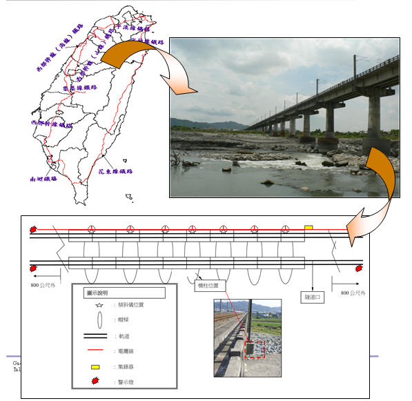 Hệ thống quan trắc tự động Real-Time của cầu bắc qua sông Da-Jia ,Taichung