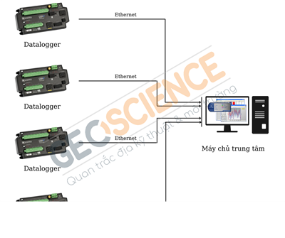 CUNG CẤP, LẮP ĐẶT HỆ THỐNG QUAN TRẮC ĐỊA KỸ THUẬT & MÔI TRƯỜNG TỰ ĐỘNG